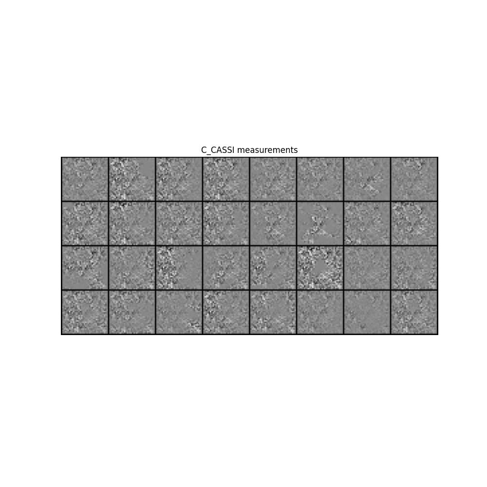 C_CASSI measurements