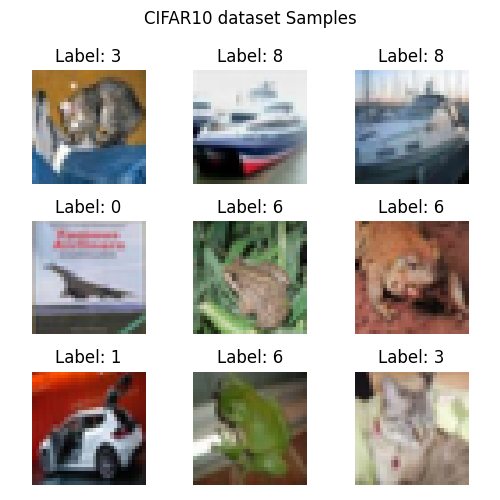 CIFAR10 dataset Samples, Label: 3, Label: 8, Label: 8, Label: 0, Label: 6, Label: 6, Label: 1, Label: 6, Label: 3