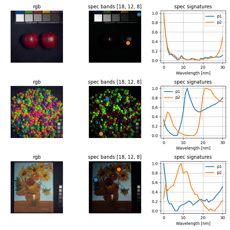 rgb, spec bands [18, 12, 8], spec signatures, rgb, spec bands [18, 12, 8], spec signatures, rgb, spec bands [18, 12, 8], spec signatures