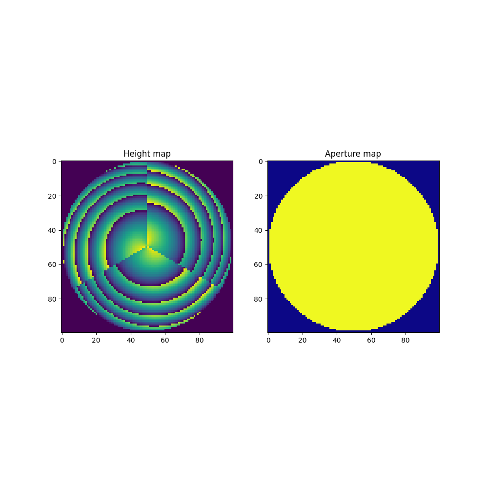 Height map, Aperture map