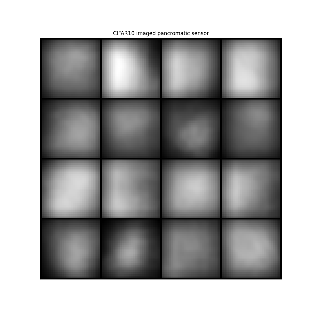 CIFAR10 imaged pancromatic sensor