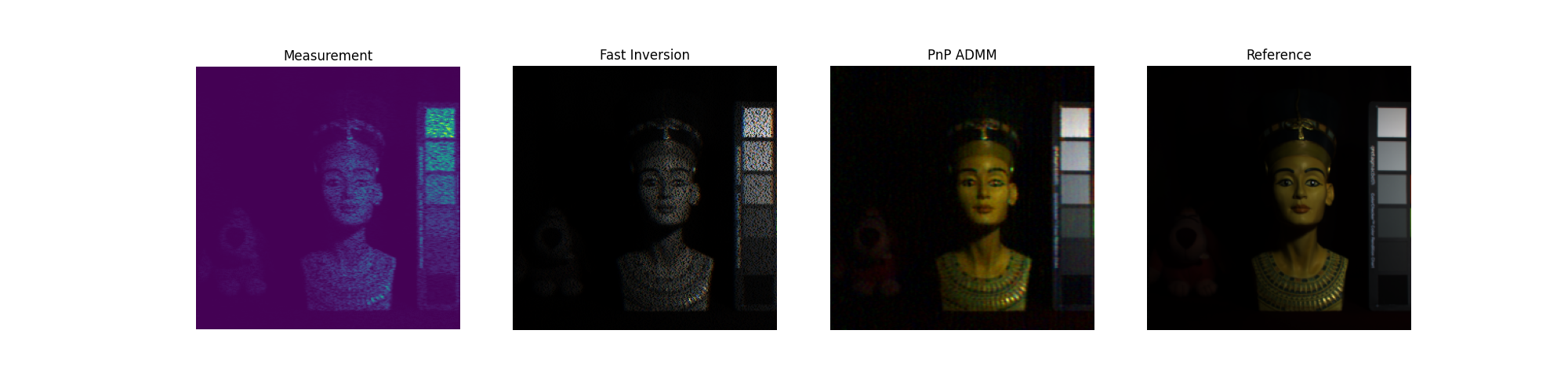 Measurement, Fast Inversion, PnP ADMM, Reference