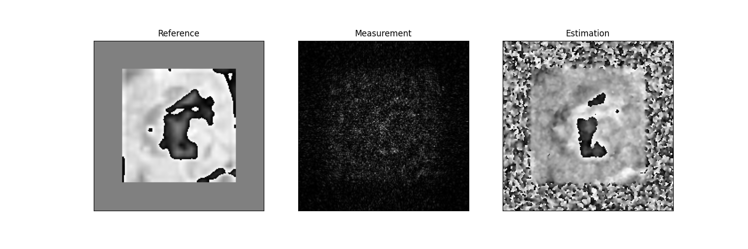 Reference, Measurement, Estimation